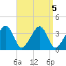Stage Harbor tide chart for Thursday, September 5, 2024