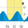 Stage Harbor tide chart for Friday, September 6, 2024