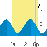 Stage Harbor tide chart for Saturday, September 7, 2024