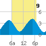 Stage Harbor tide chart for Monday, September 9, 2024