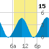 Stage Harbor tide chart for Tuesday, October 15, 2024