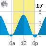 Stage Harbor tide chart for Thursday, October 17, 2024
