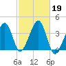 Stage Harbor tide chart for Saturday, October 19, 2024