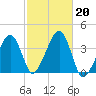 Stage Harbor tide chart for Sunday, October 20, 2024