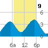Stage Harbor tide chart for Wednesday, October 9, 2024