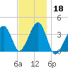Stage Harbor tide chart for Monday, November 18, 2024