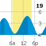Stage Harbor tide chart for Tuesday, November 19, 2024