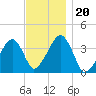 Stage Harbor tide chart for Wednesday, November 20, 2024