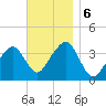 Stage Harbor tide chart for Wednesday, November 6, 2024