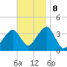 Stage Harbor tide chart for Friday, November 8, 2024