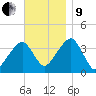 Stage Harbor tide chart for Saturday, November 9, 2024