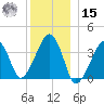 Stage Harbor tide chart for Sunday, December 15, 2024