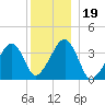 Stage Harbor tide chart for Thursday, December 19, 2024