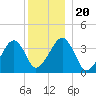 Stage Harbor tide chart for Friday, December 20, 2024
