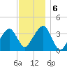 Stage Harbor tide chart for Friday, December 6, 2024