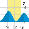 Stage Harbor tide chart for Friday, February 7, 2025