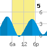 Stage Harbor tide chart for Wednesday, March 5, 2025
