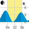 Stage Harbor tide chart for Thursday, March 6, 2025