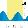 Stage Harbor tide chart for Wednesday, April 16, 2025