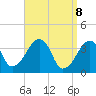 Stage Harbor tide chart for Tuesday, April 8, 2025