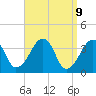 Stage Harbor tide chart for Wednesday, April 9, 2025