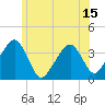 Stage Harbor tide chart for Sunday, June 15, 2025