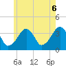 Stage Harbor tide chart for Friday, June 6, 2025