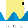 Stage Harbor tide chart for Monday, June 9, 2025