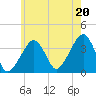 Stage Harbor tide chart for Sunday, July 20, 2025