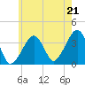 Stage Harbor tide chart for Monday, July 21, 2025