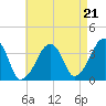 Stage Harbor tide chart for Thursday, August 21, 2025
