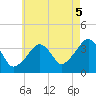 Stage Harbor tide chart for Tuesday, August 5, 2025