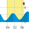 Stage Harbor tide chart for Wednesday, August 6, 2025