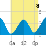 Stage Harbor tide chart for Friday, August 8, 2025