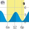 Stage Harbor tide chart for Saturday, August 9, 2025