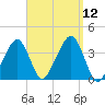 Stage Harbor tide chart for Friday, September 12, 2025