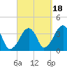 Stage Harbor tide chart for Thursday, September 18, 2025
