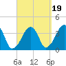 Stage Harbor tide chart for Friday, September 19, 2025