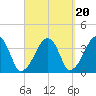 Stage Harbor tide chart for Saturday, September 20, 2025