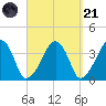 Stage Harbor tide chart for Sunday, September 21, 2025
