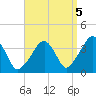 Stage Harbor tide chart for Friday, September 5, 2025