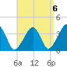Stage Harbor tide chart for Saturday, September 6, 2025