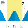 Stage Harbor tide chart for Sunday, September 7, 2025