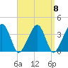 Stage Harbor tide chart for Monday, September 8, 2025