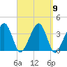 Stage Harbor tide chart for Tuesday, September 9, 2025