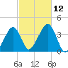 Stage Harbor tide chart for Sunday, October 12, 2025