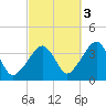 Stage Harbor tide chart for Friday, October 3, 2025