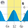 Stage Harbor tide chart for Monday, October 6, 2025