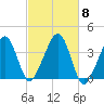 Stage Harbor tide chart for Wednesday, October 8, 2025
