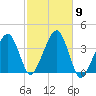 Stage Harbor tide chart for Thursday, October 9, 2025